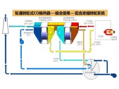 上海輪通轉輪式催化燃燒換熱器