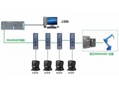 北京穩聯技術RS232轉PROFINET網關模塊