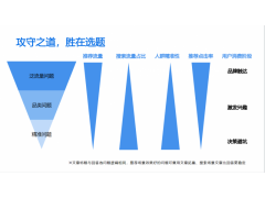 知乎營銷推廣，選題是關鍵