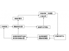 微振動(dòng)測(cè)試系統(tǒng)