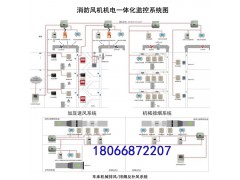 RXFH-K2過(guò)負(fù)荷監(jiān)控裝置 排尾氣事故風(fēng)機(jī)監(jiān)控系統(tǒng)